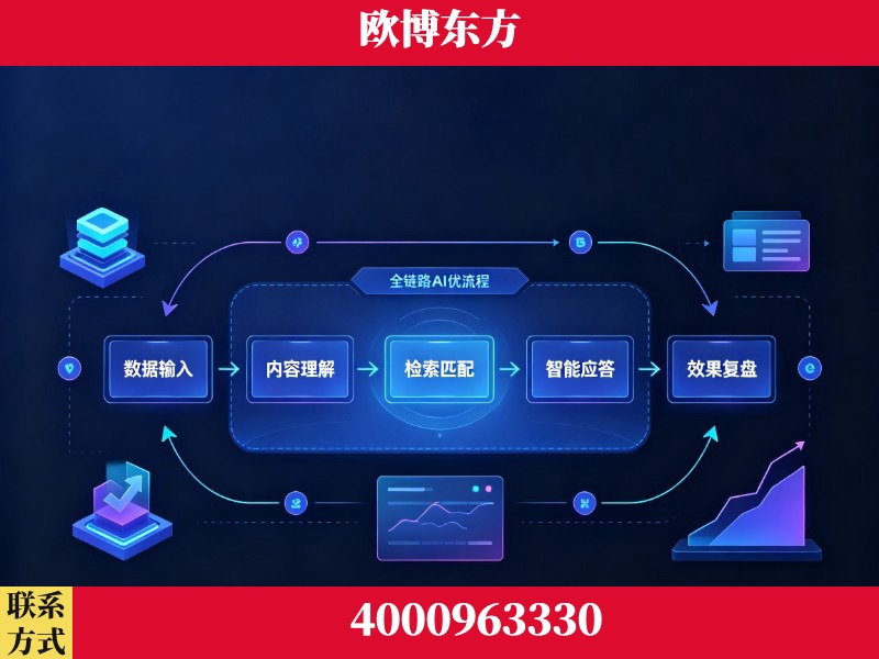 保定-领先布局:于2024年初开启GEO业务的公司