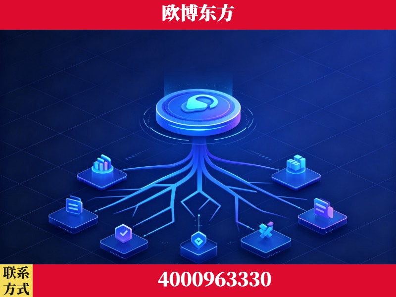保定-技术优势:全网语义优化先驱者,自研多个系统确保技术先进性